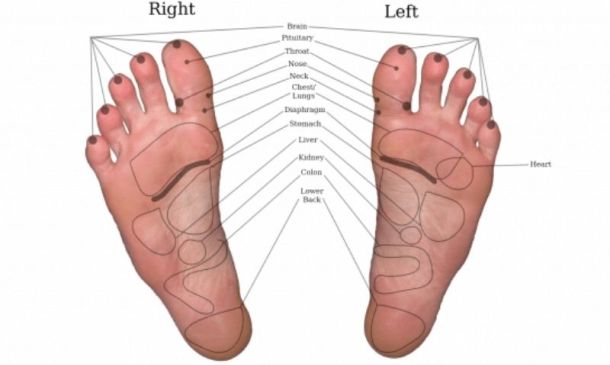 Top Pressure Points In Feet