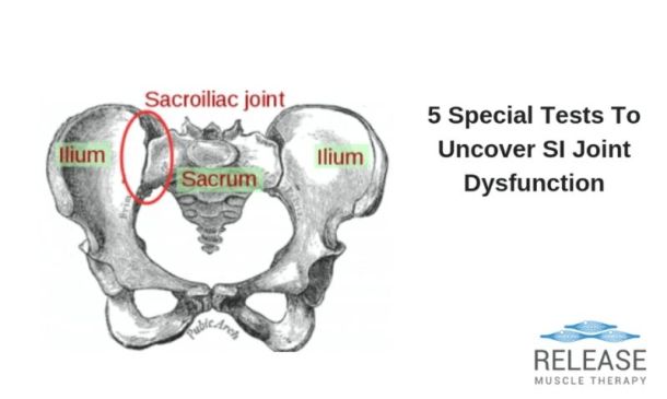 5 Special Tests To Uncover SI Joint Dysfunction