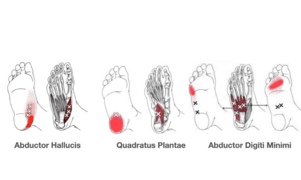 Self-Massage Techniques for Trigger Points in Your Feet