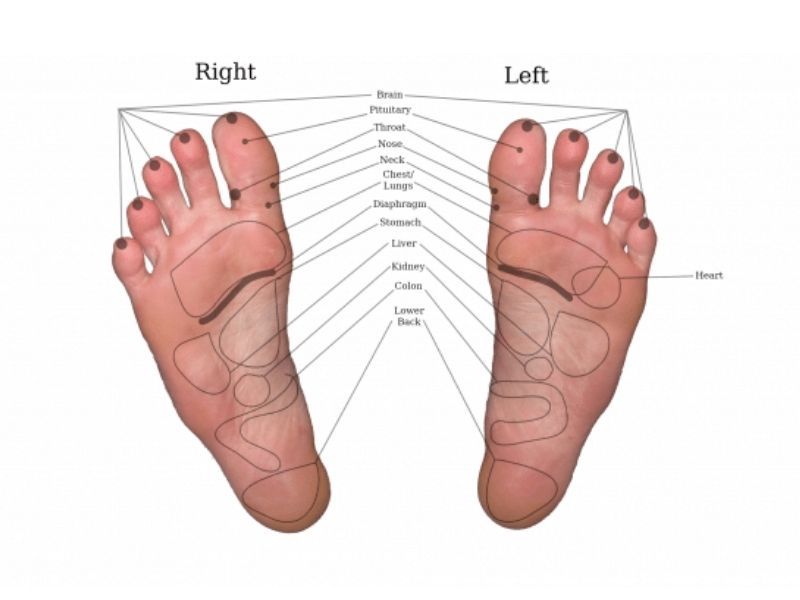 Top Pressure Points In Feet